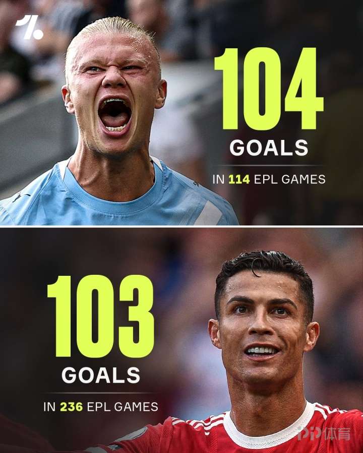 英超历史新篇章：哈兰德104球超越C罗，新时代射手王的加冕典礼