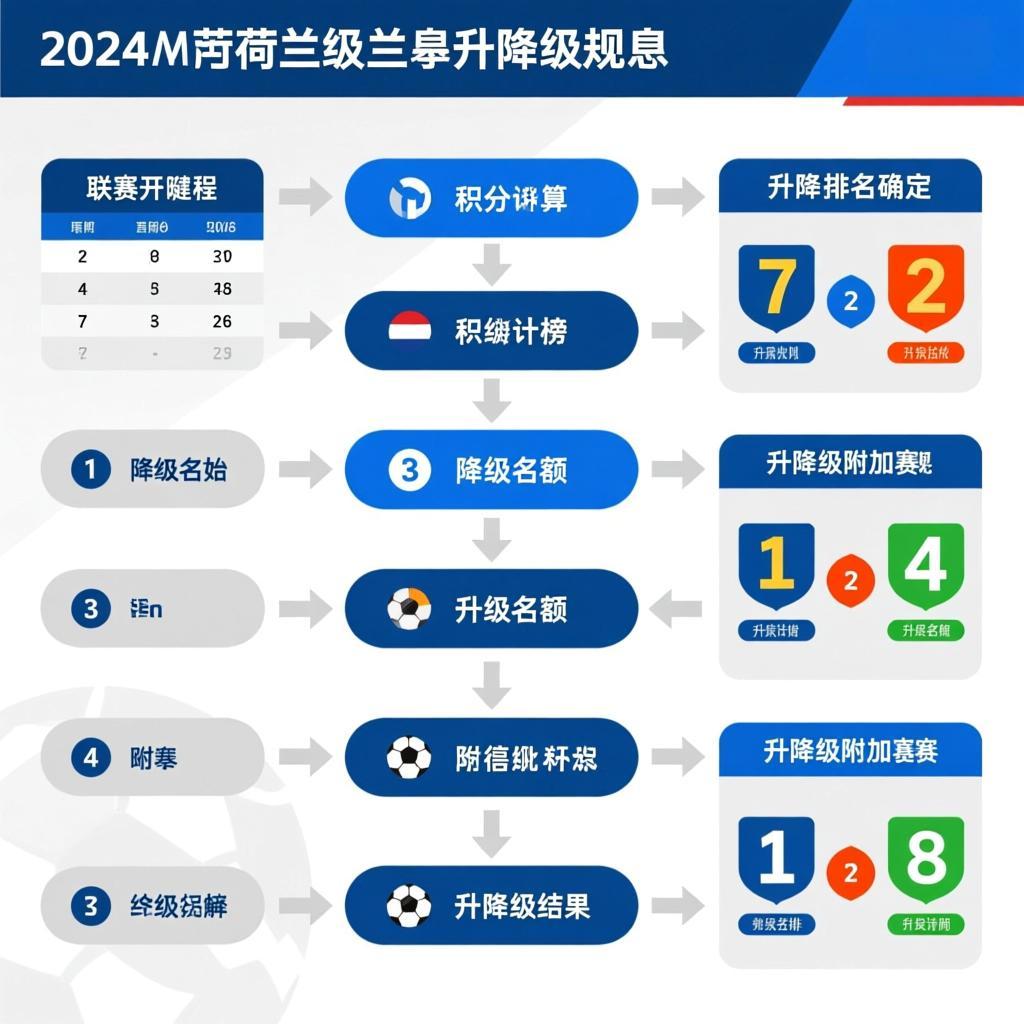 解析2024荷乙升降级规则：复杂机制下的升级博弈与特殊降级条款