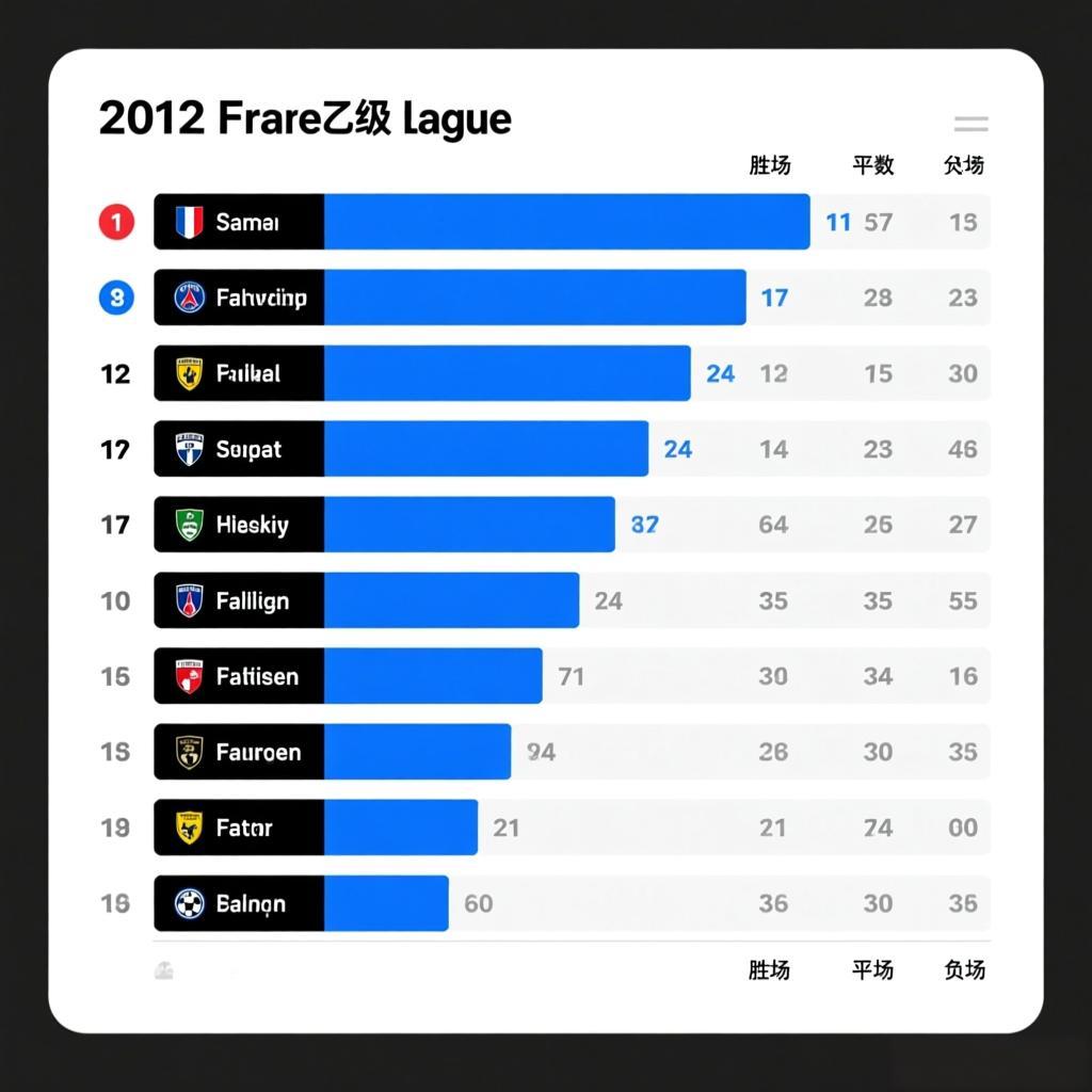 2012法乙联赛积分榜：科西嘉雄狮的崛起与升降级风云